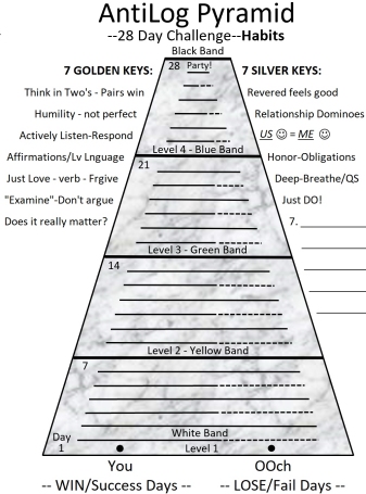 Relationship pyramid.